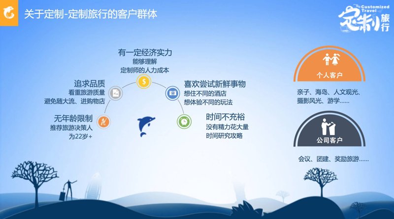 自由行定制